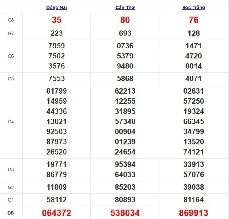 Quay thử XSMN ngày 11/6/2025