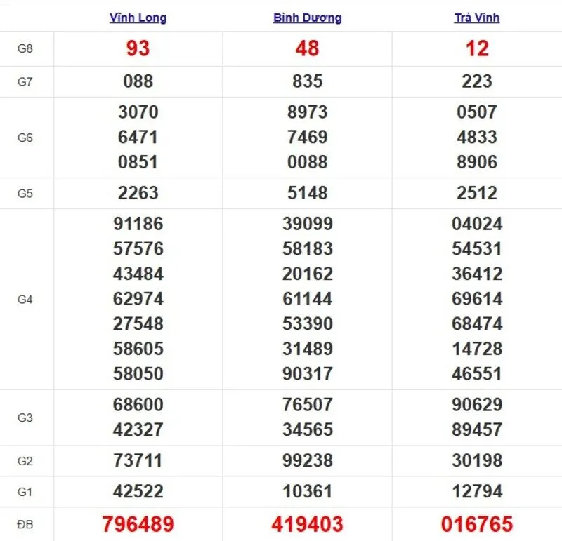 Quay thử XSMN ngày 13/6/2025