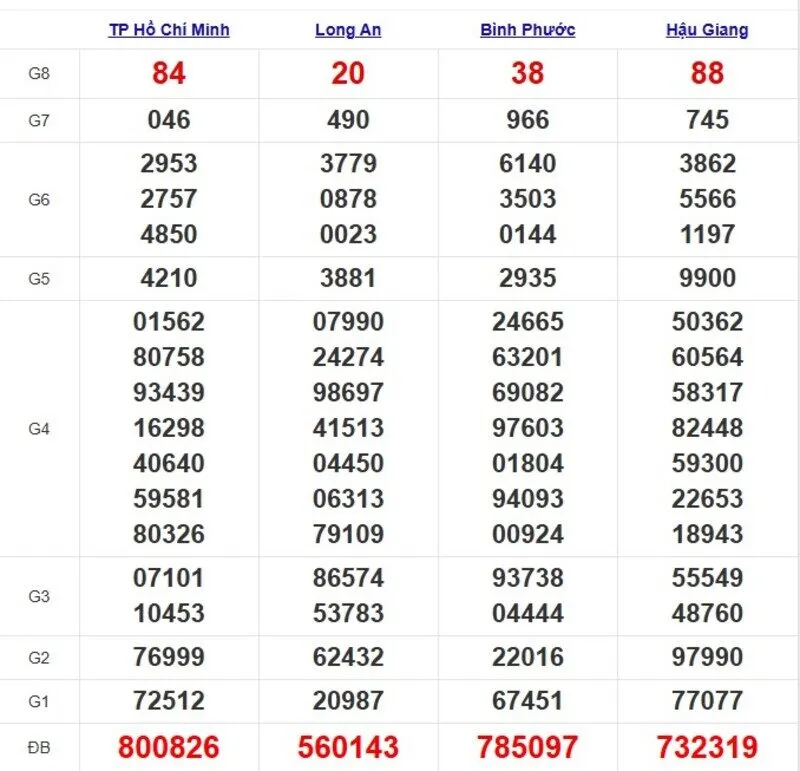Quay thử XSMN ngày 14/6/2025
