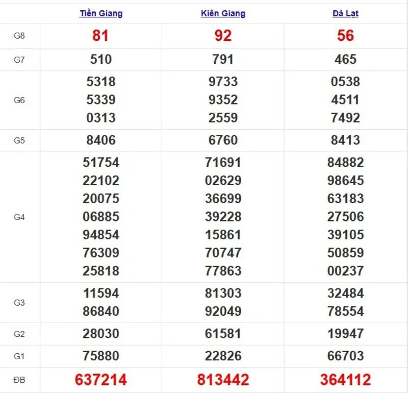 Quay thử XSMN ngày 15/6/2025