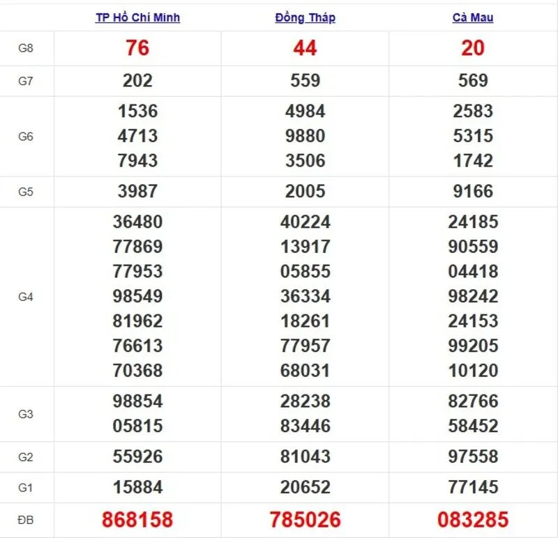 Quay thử XSMN ngày 16/6/2025