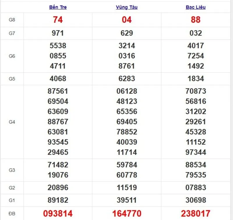 Quay thử XSMN ngày 17/6/2025