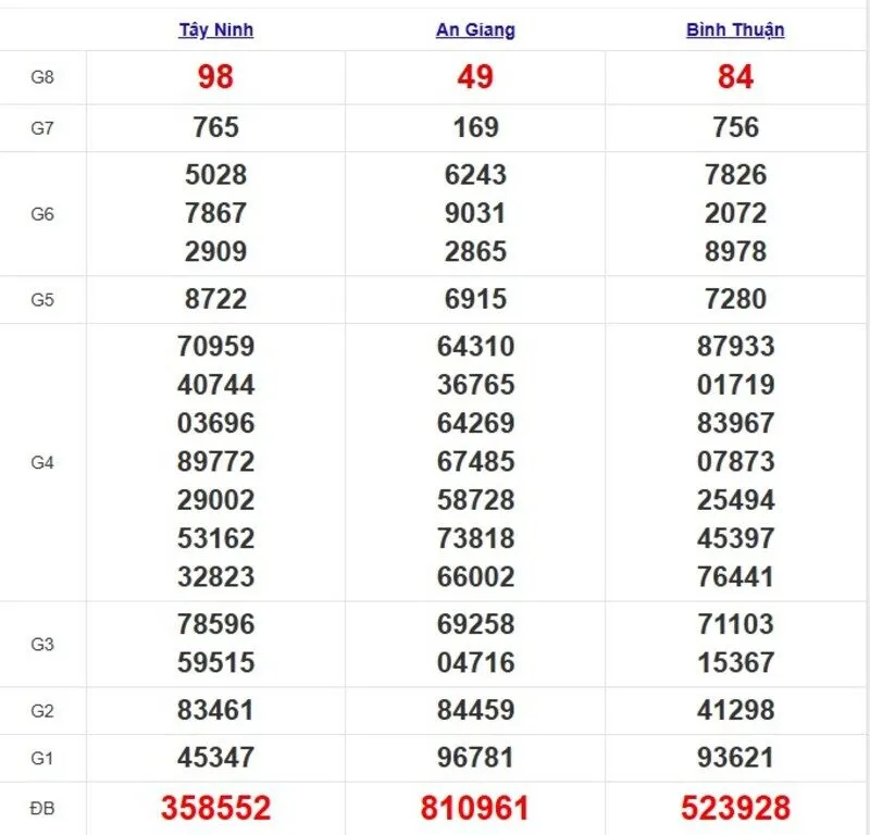 Quay thử XSMN ngày 19/6/2025