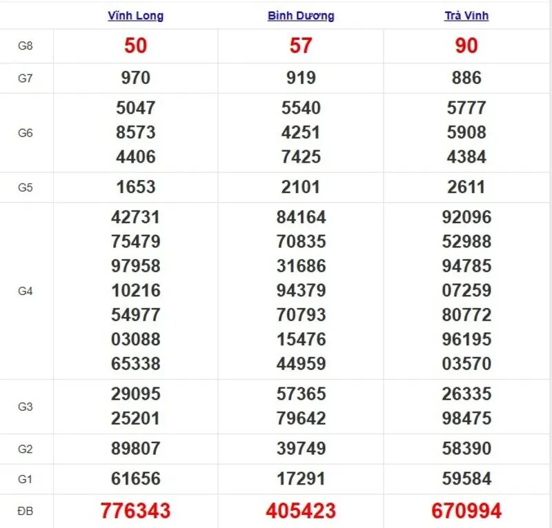 Quay thử XSMN ngày 20/6/2025