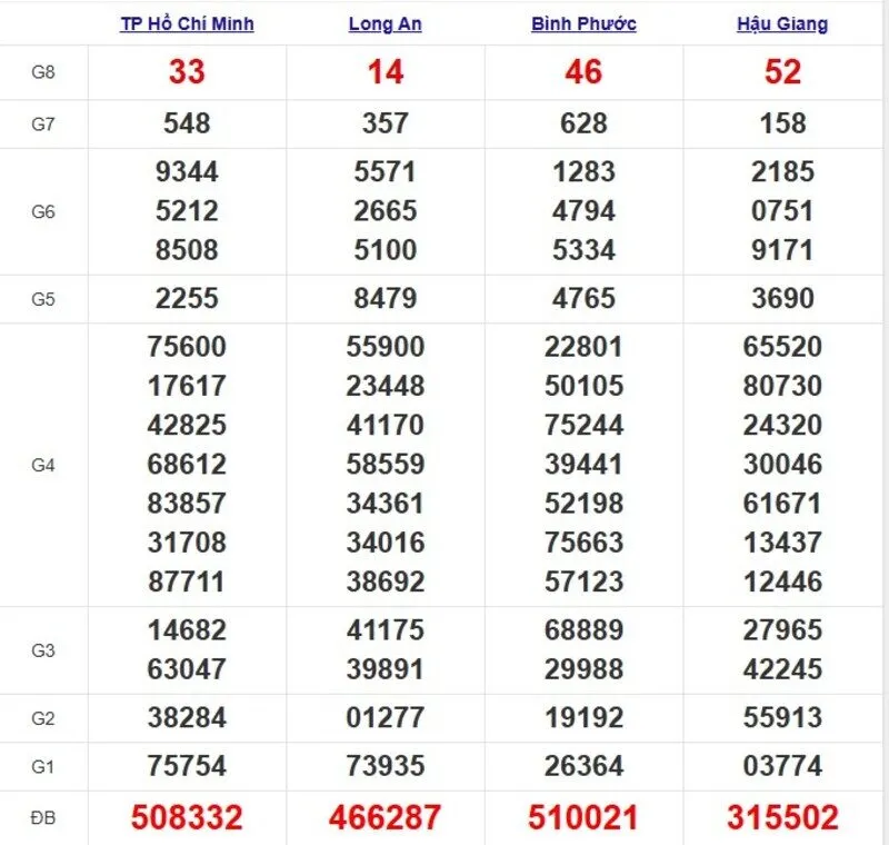 Quay thử XSMN ngày 21/6/2025