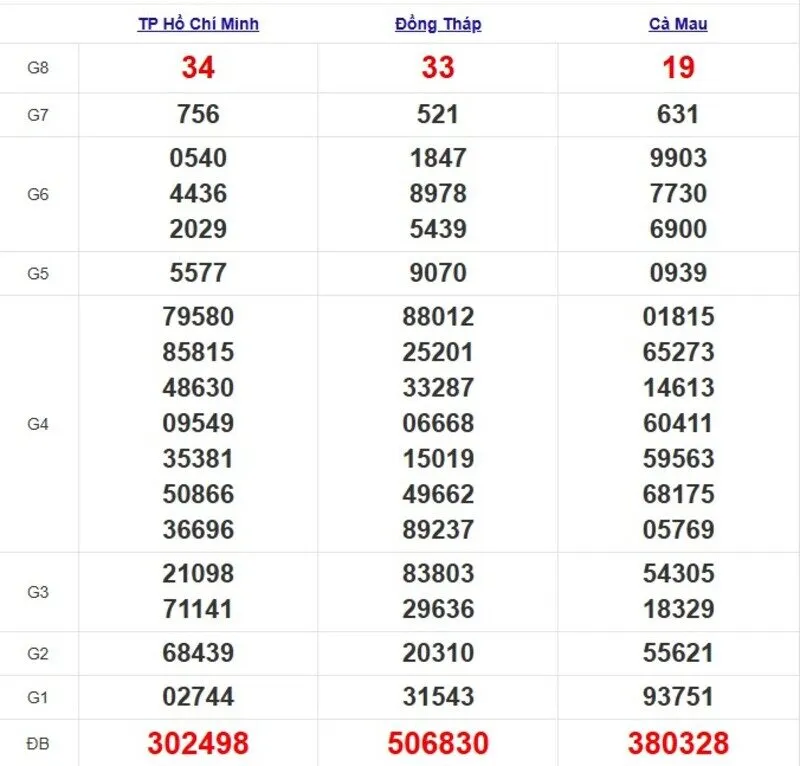 Quay thử XSMN ngày 23/6/2025