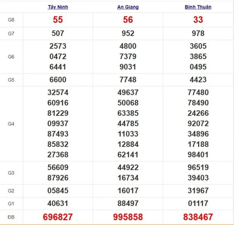 Quay thử XSMN ngày 5/6/2025