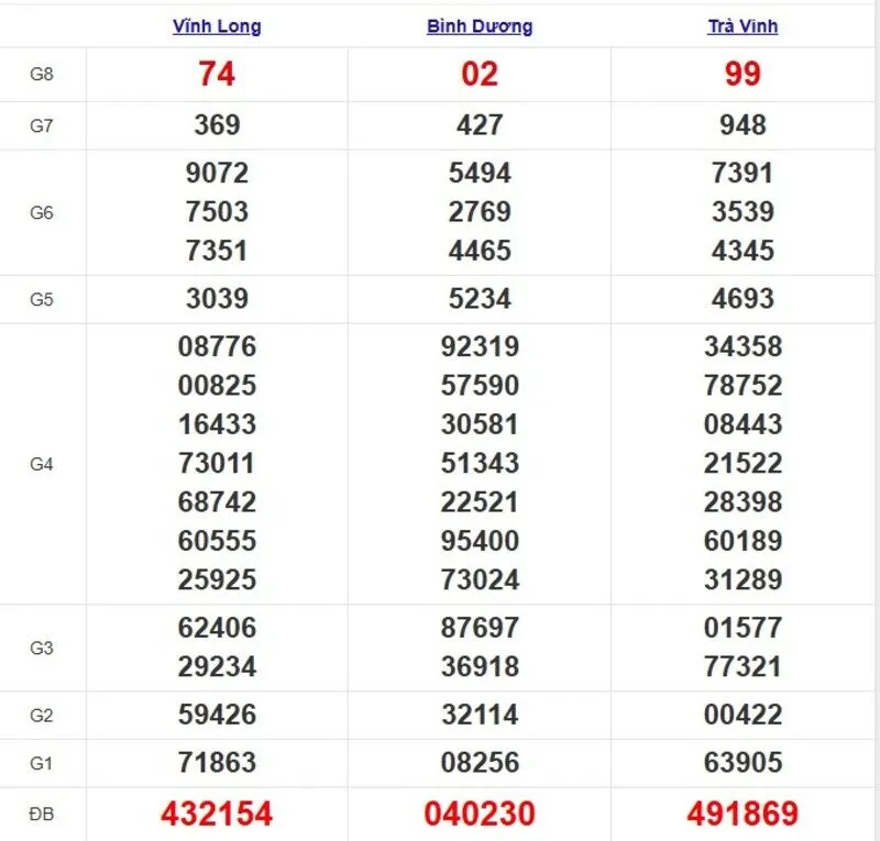 Quay thử XSMN ngày 6/6/2025