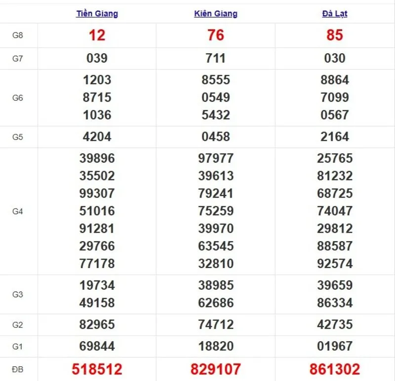 Quay thử XSMN ngày 8/6/2025