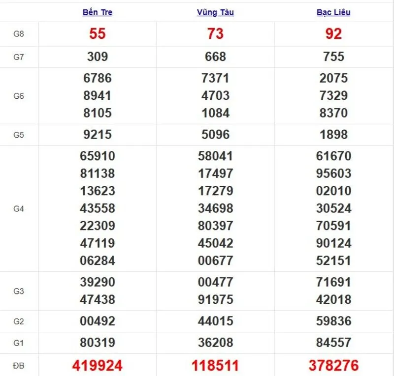 Quay thử XSMN ngày 10/6/2025