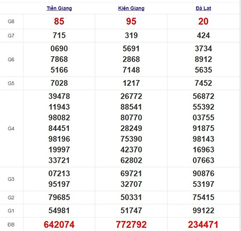 Quay thử XSMN ngày 1/6/2025