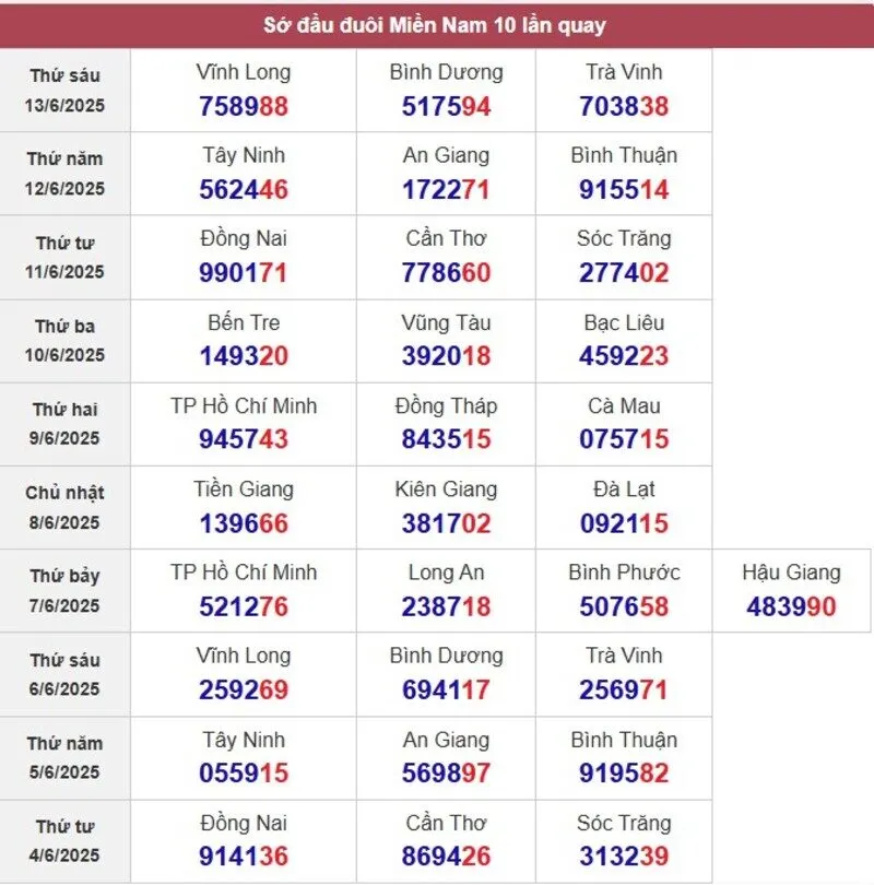 Sớ đầu đuôi miền Nam