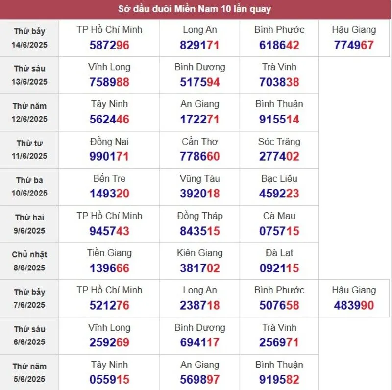 Sớ đầu đuôi miền Nam