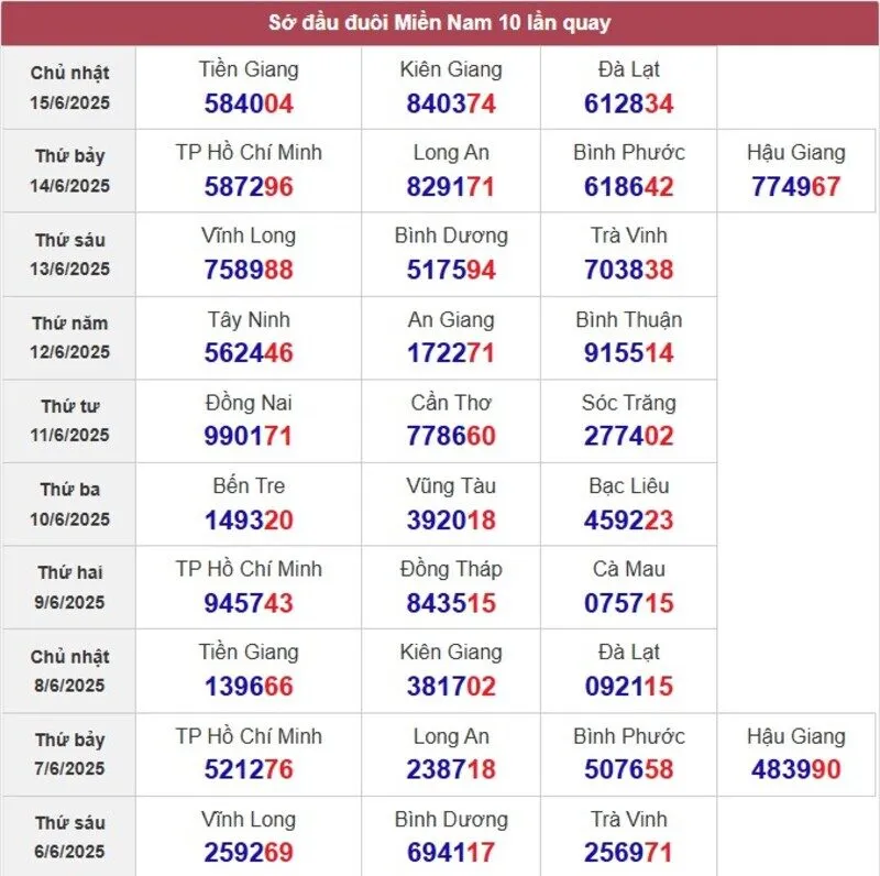 Sớ đầu đuôi miền Nam