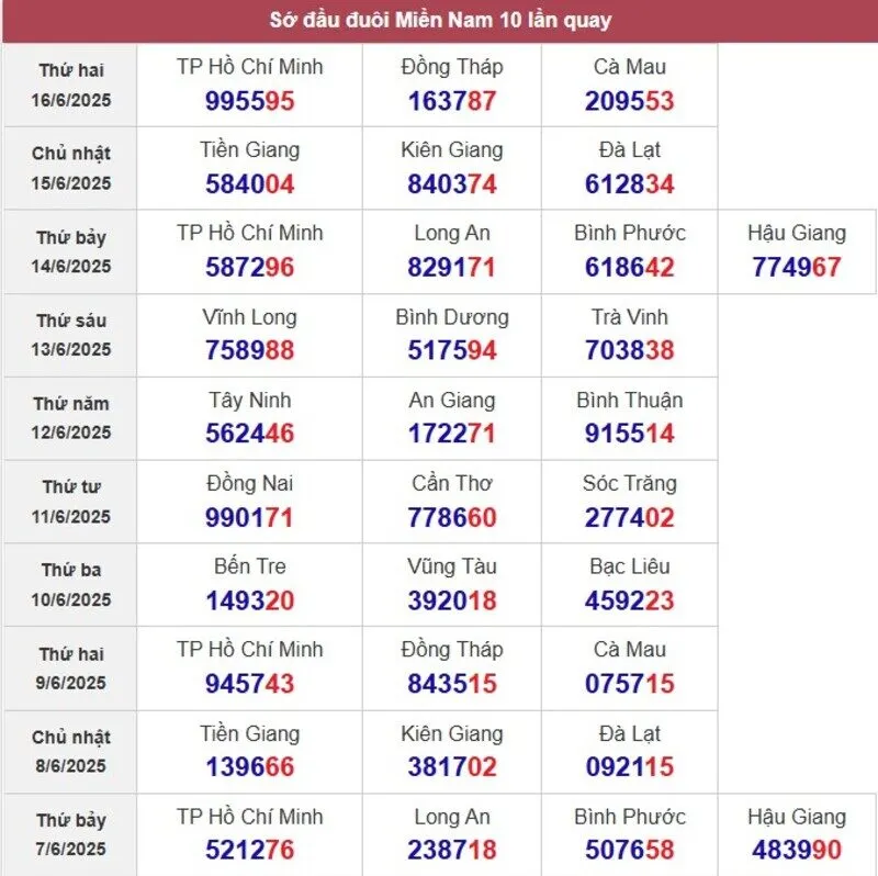 Sớ đầu đuôi miền Nam