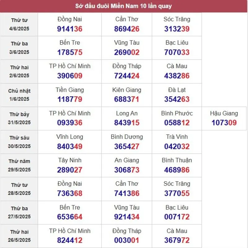 Sớ đầu đuôi miền Nam