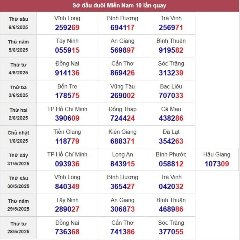 Sớ đầu đuôi miền Nam