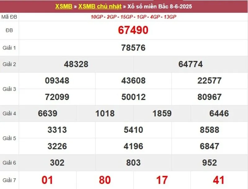 Thống kê XSMB cách đây 1 tuần