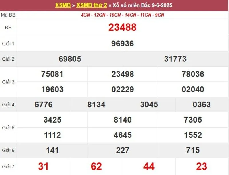 Thống kê XSMB cách đây 1 tuần