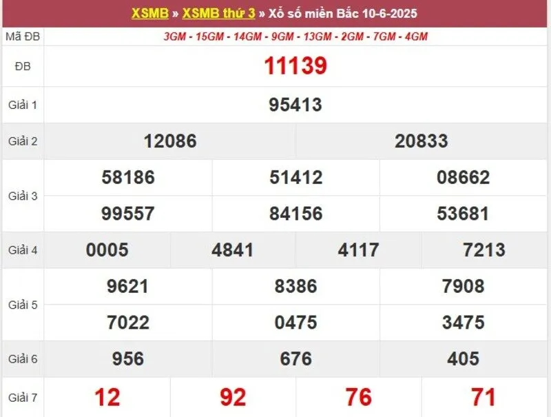 Thống kê XSMB cách đây 1 tuần