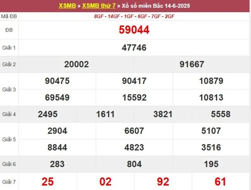 Thống kê XSMB cách đây 1 tuần