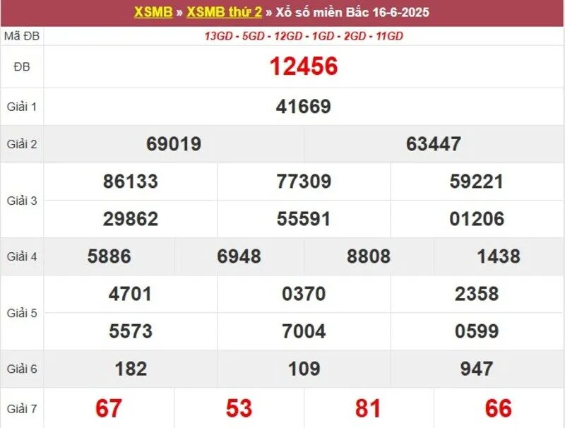 Thống kê XSMB cách đây 1 tuần