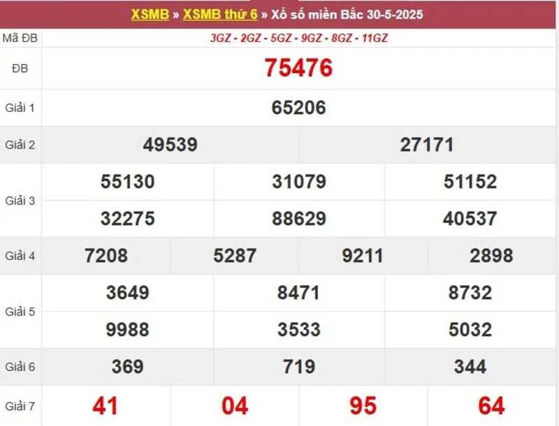 Thống kê XSMB cách đây 1 tuần