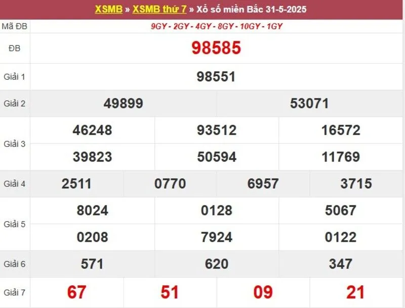 Thống kê XSMB cách đây 1 tuần