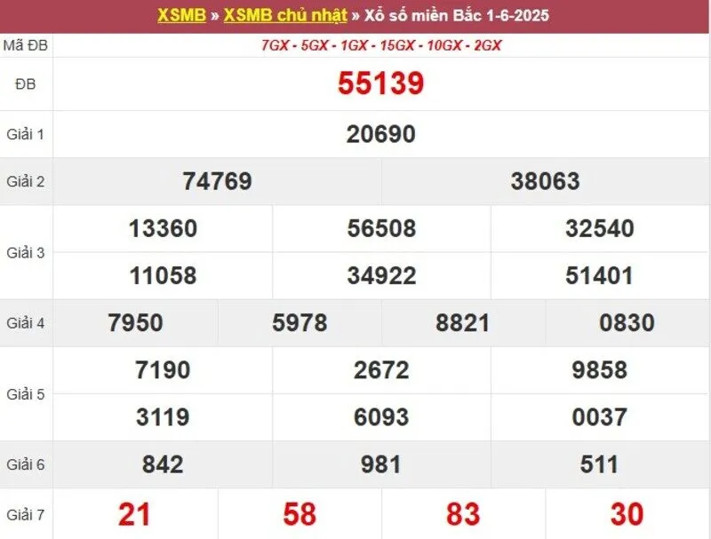 Thống kê XSMB cách đây 1 tuần