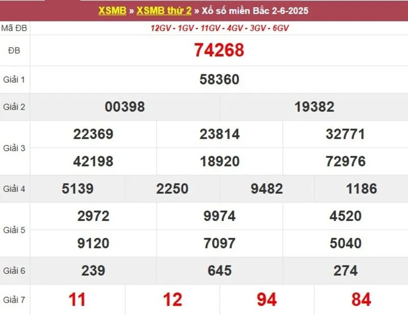 Thống kê XSMB cách đây 1 tuần