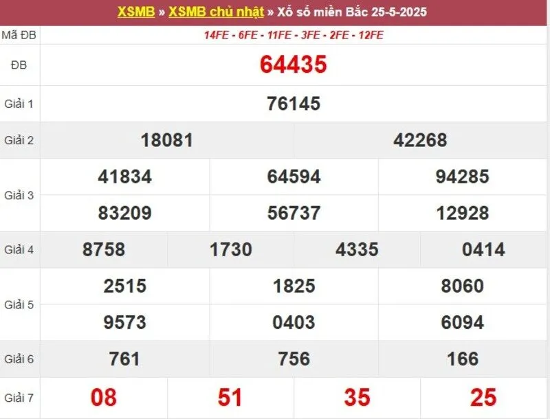 Thống kê XSMB cách đây 1 tuần