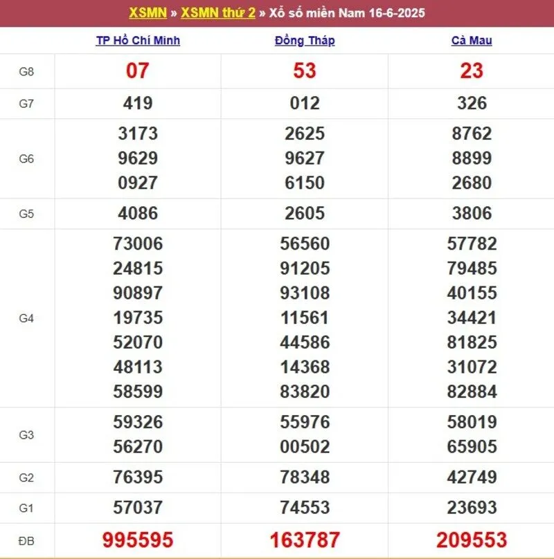 Xổ số miền Nam cách đây 1 tuần